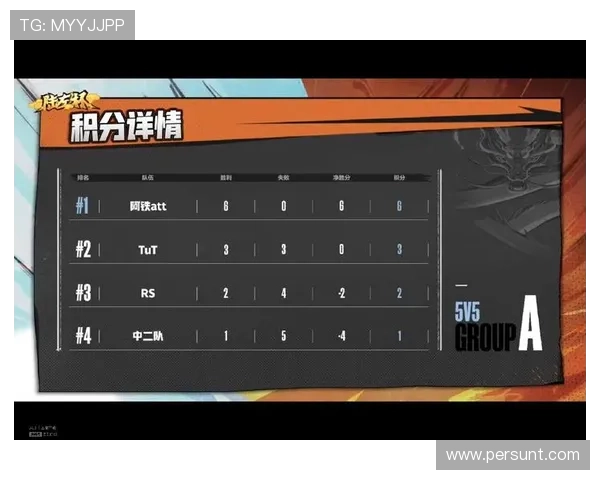 广州网球队以74分稳居选拔赛积分榜首位展现强劲实力 广州网球队以74分稳居选拔赛积分榜首位展现强劲实力